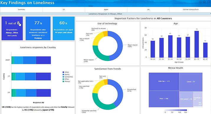 eQube<sup>®</sup>-BI - Gartner Bake Off | eQ Technologic